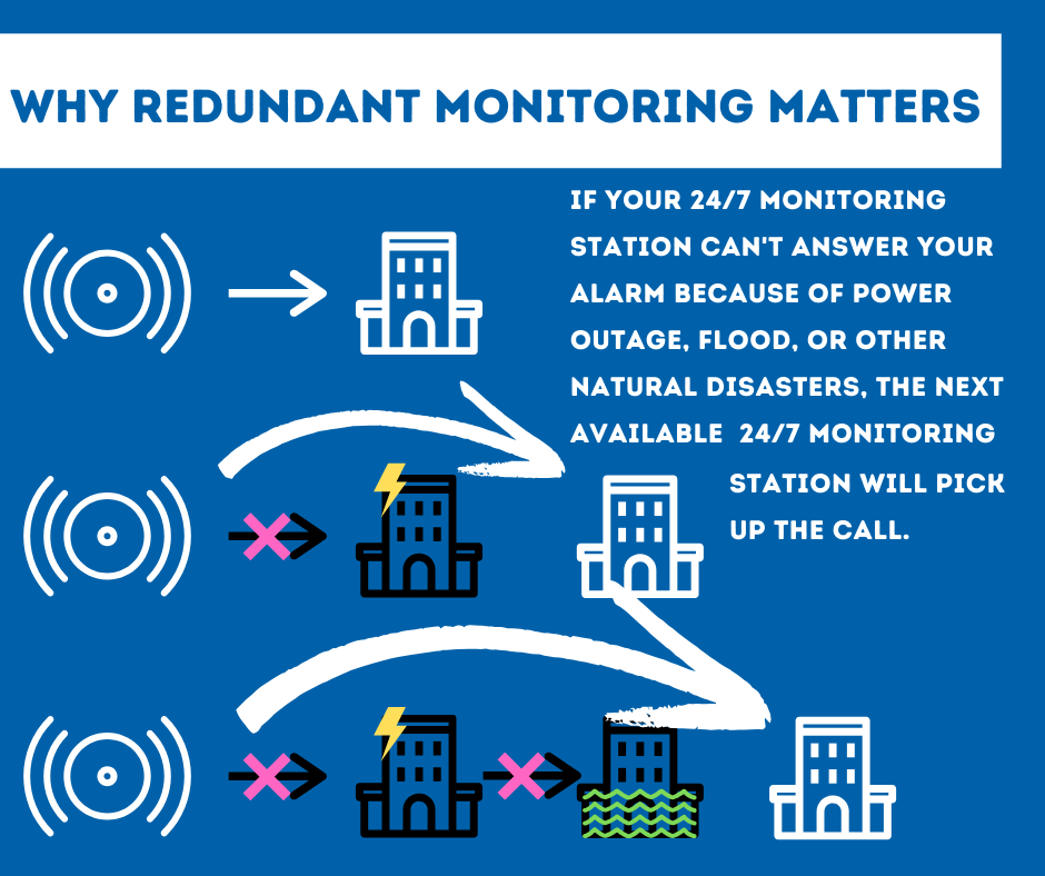 Security System Monitoring College Station